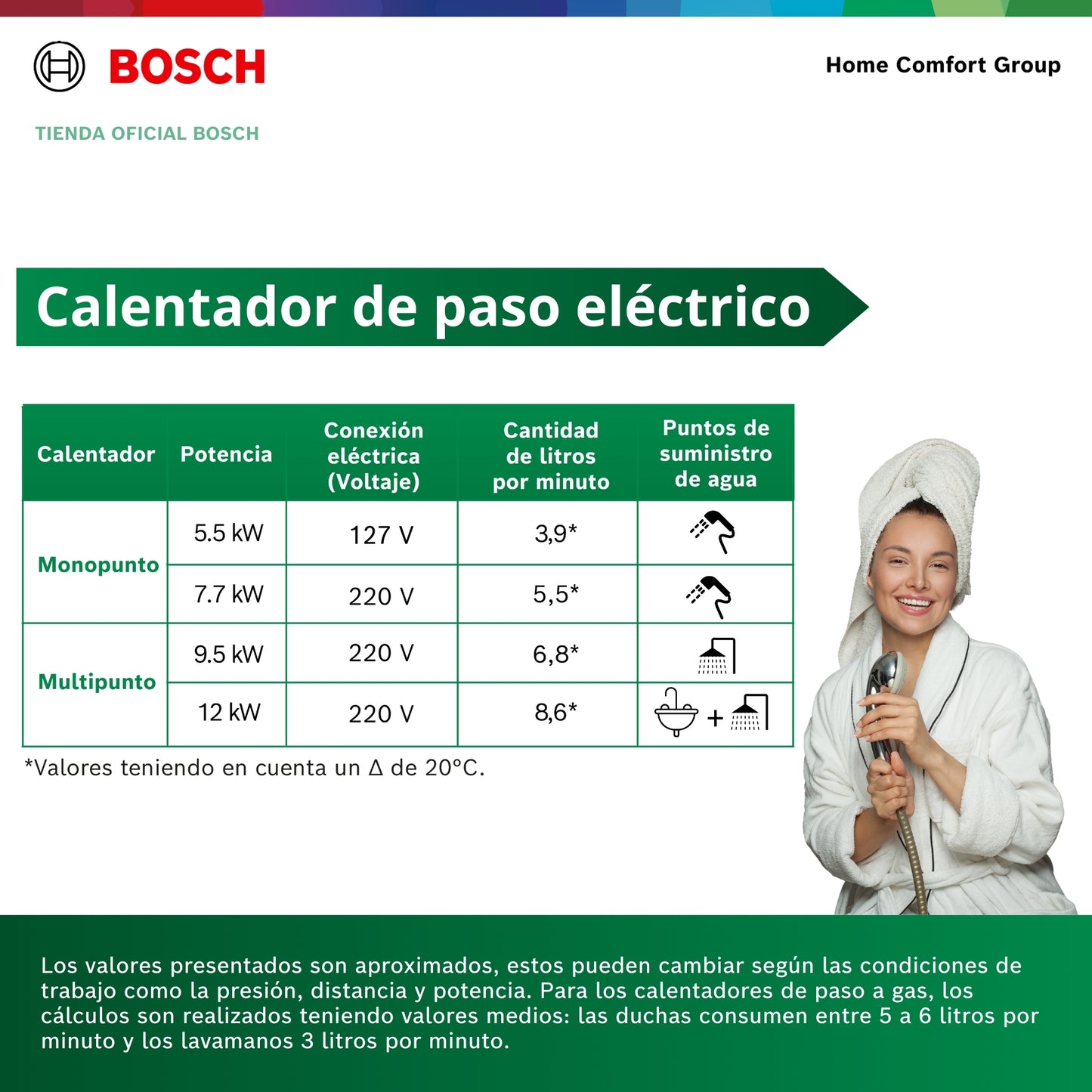 CALENTADOR ELECTRICO DE PASO BOSCH 12 KW TRONIC 3000C