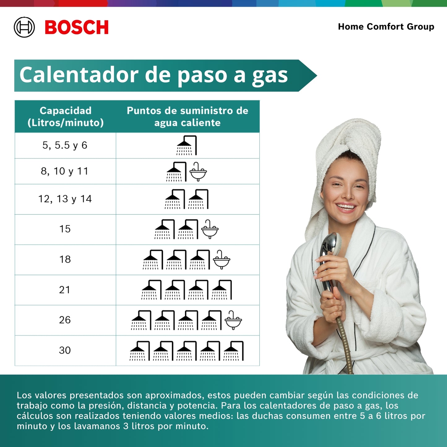 CALENTADOR DE PASO A GAS BOSCH 10 LITROS TIRO NATURAL THERM 2200