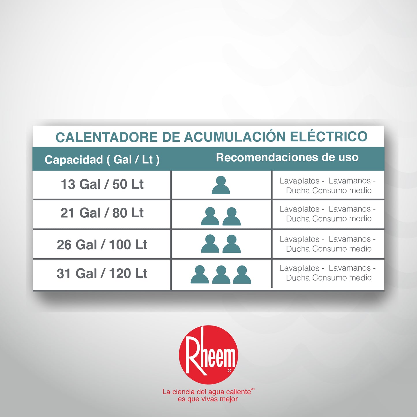 CALENTADOR DE ACUMULACIÓN RHEEM ELÉCTRICO 13 GALONES / 50 LITROS