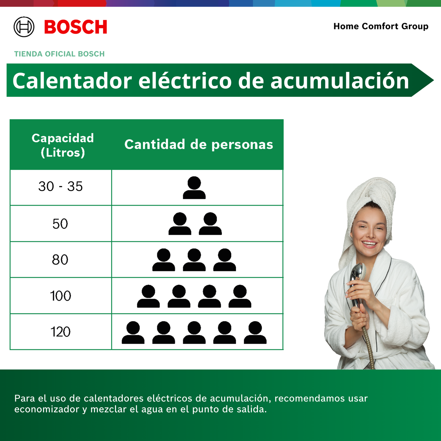 CALENTADOR ELÉCTRICO DE ACUMULACIÓN 50 LITROS 220 VOLTIOS SMARTTANK BOSCH