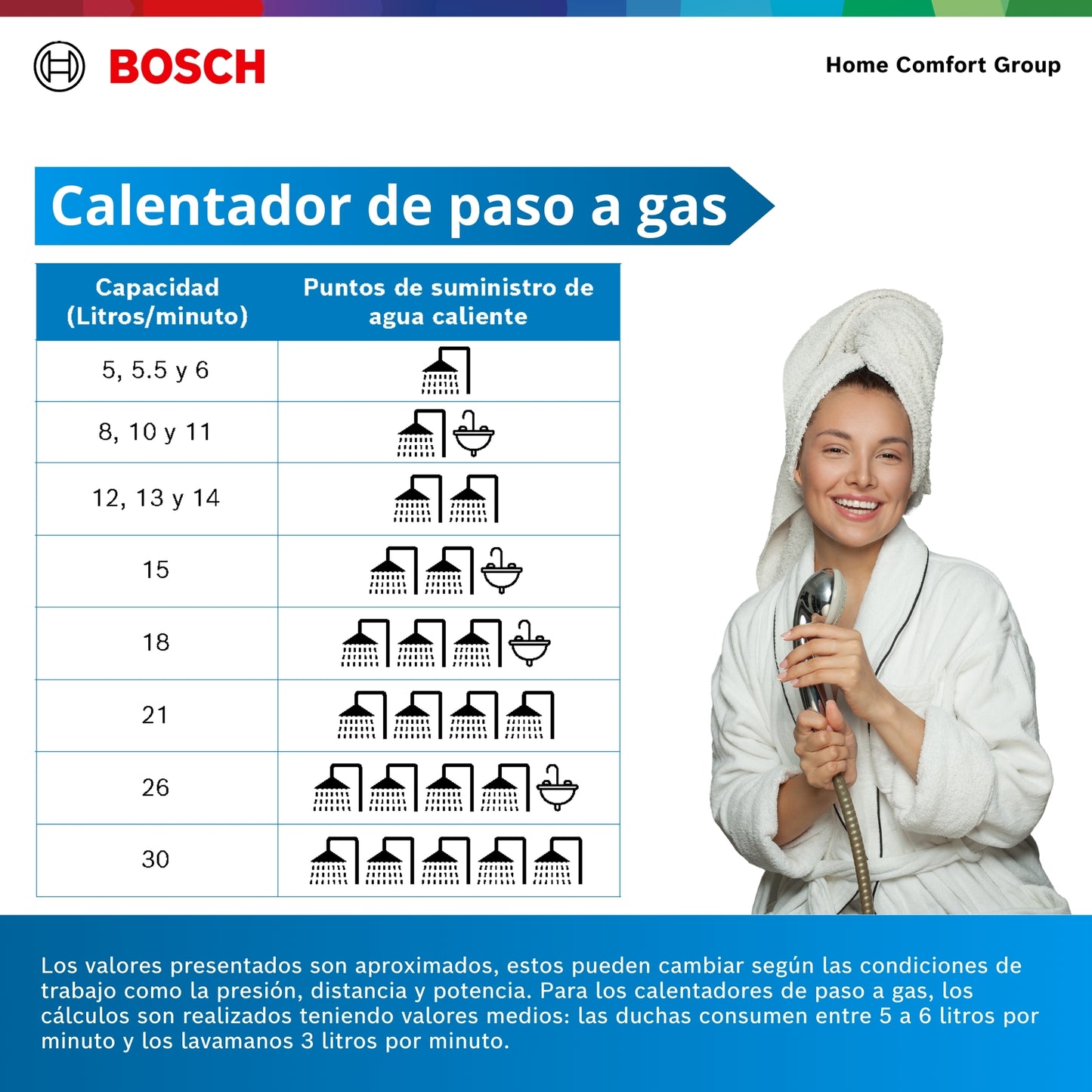 CALENTADOR DE PASO A GAS BOSCH 11 LITROS TIRO FORZADO THERM 2400F